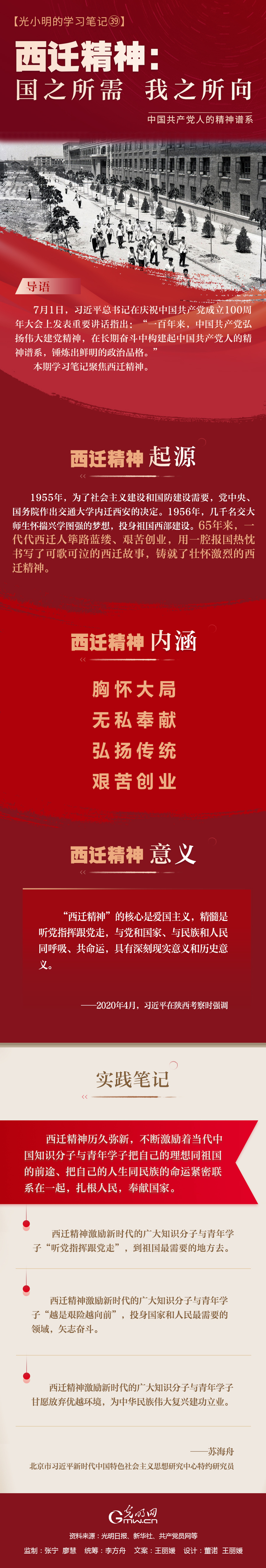 【光小明的學(xué)習(xí)筆記?】西遷精神： 國(guó)之所需 我之所向